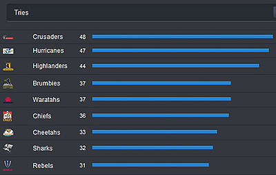 Preview: S15 Round 17, Part One