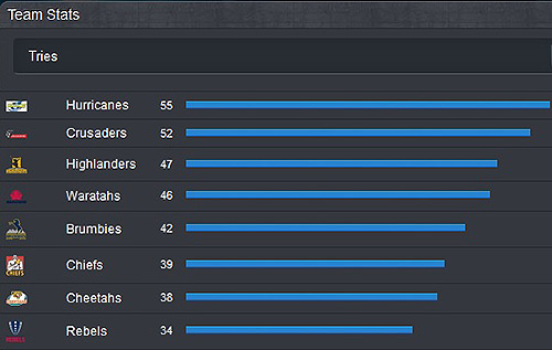 Preview: S15 Round 18, Part Two