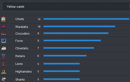 Preview: S15 Round 18, Part Two