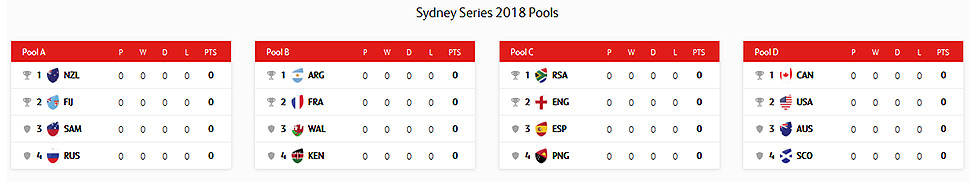 Preview: Sydney Sevens