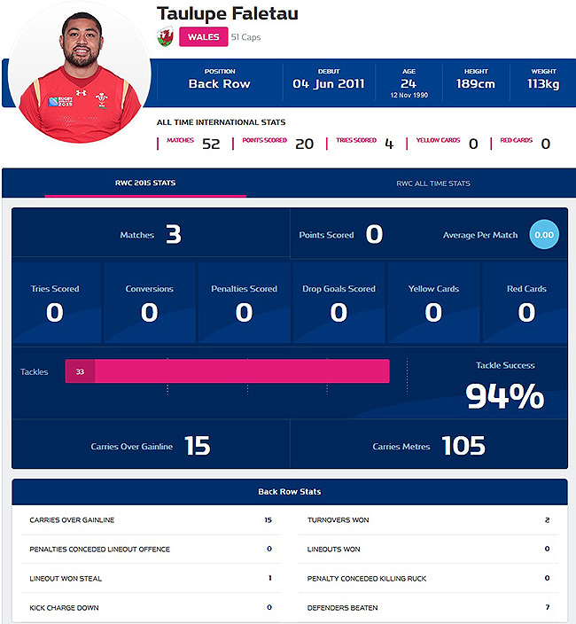 Head-to-head: Vermeulen v Faletau