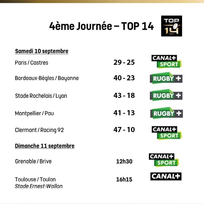 Clermont pummel Racing; La Rochelle go top