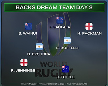 Preview: U20 World Cup Round 3