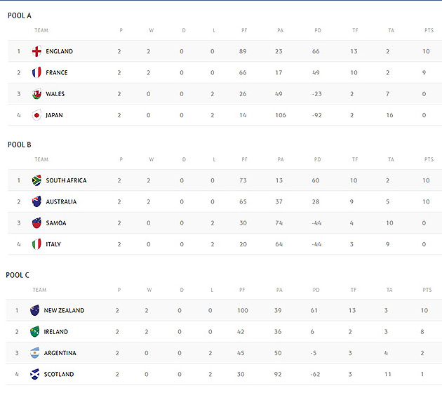 Preview: U20 World Cup Round 3