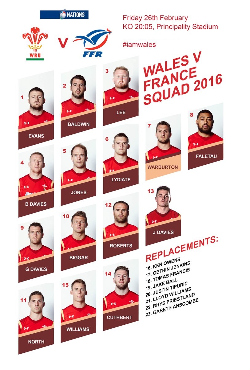 Wales changed for French showdown