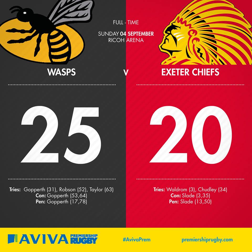 Taylor try seals Wasps victory