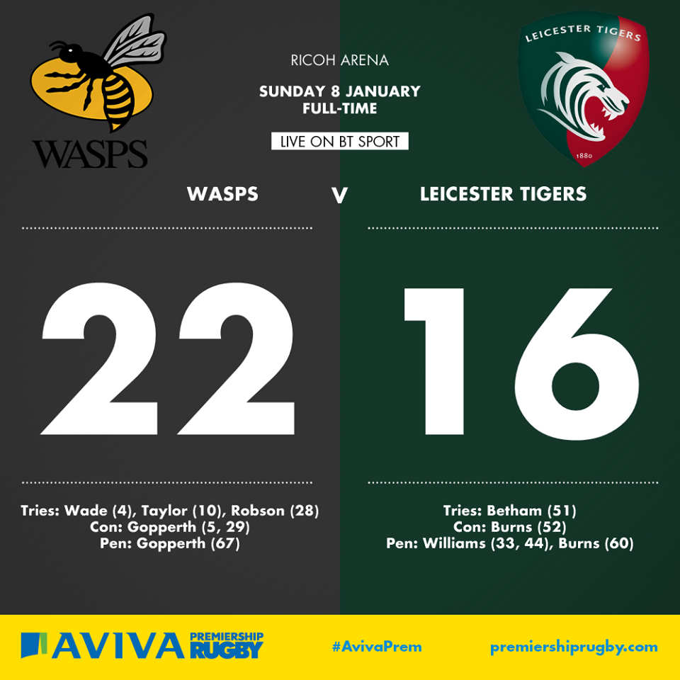 Wasps overcome tenacious Tigers to go back top