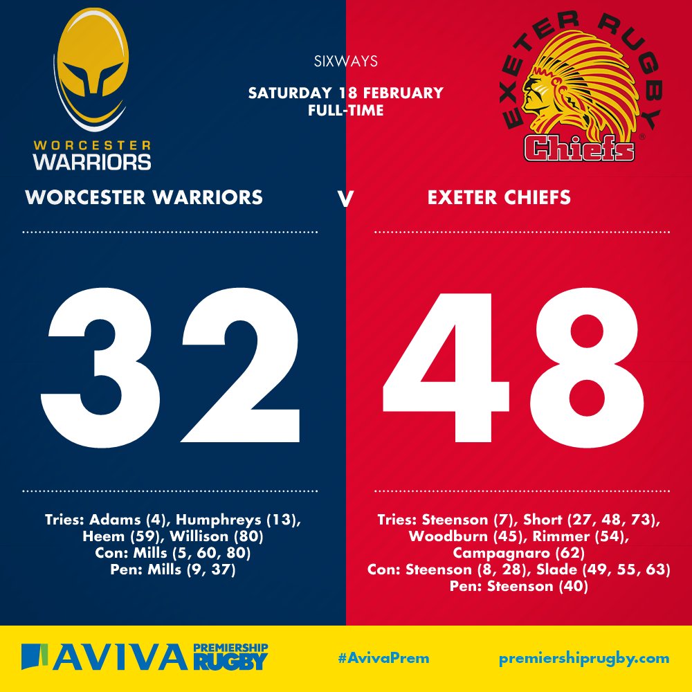 Short hat-trick helps Chiefs draw level with Sarries