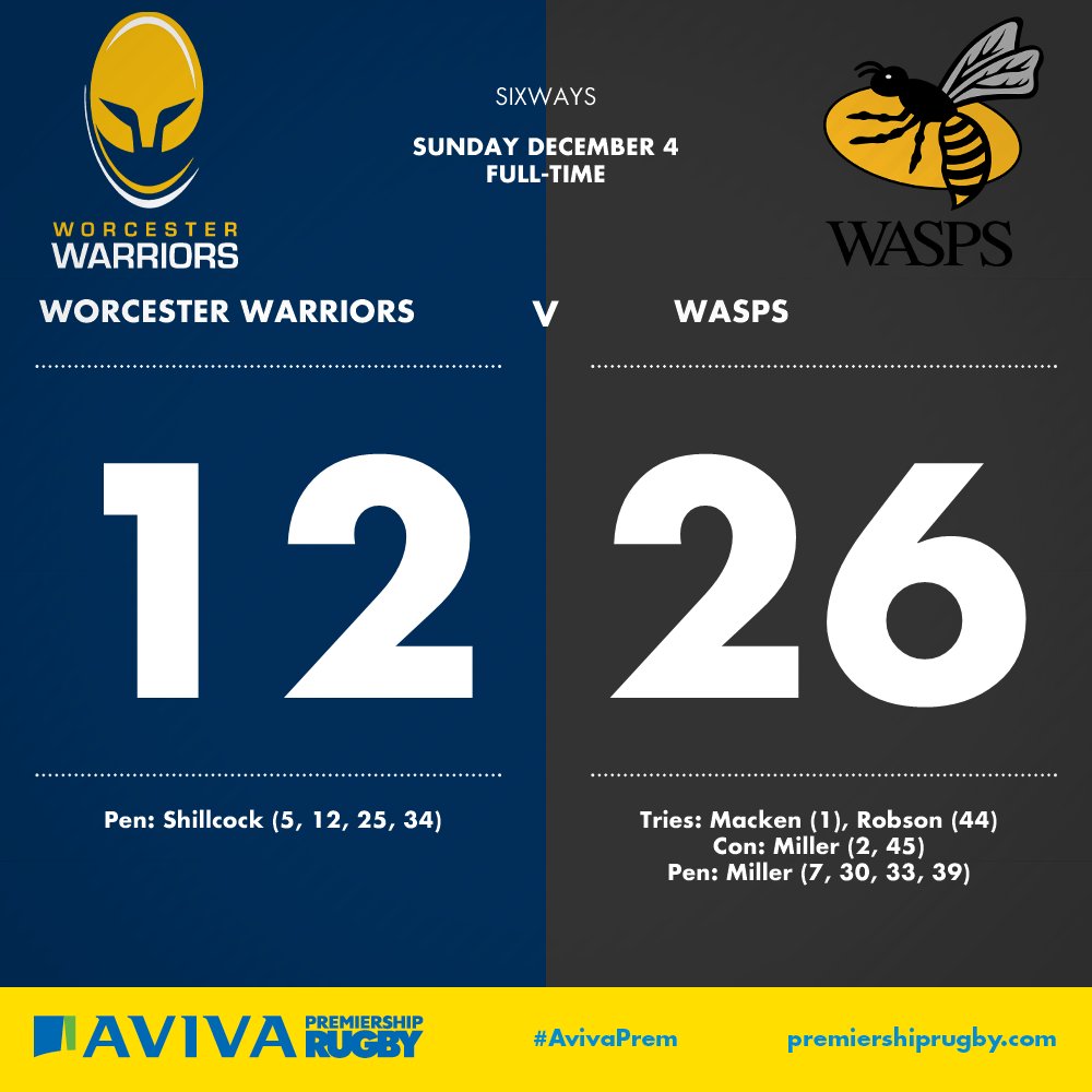 Wasps close in on Saracens at the top
