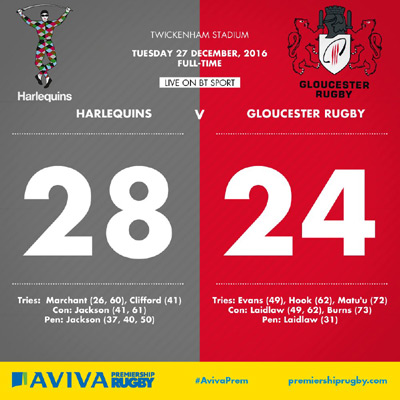 Quins edge past Gloucester